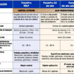 FinishPro HVLP 9.5 de Graco