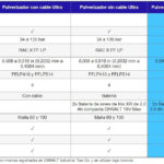 Pulverizador portátil UltraMax airless de Graco